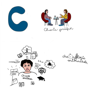 Sketchnote zum Thema Coaching mit Illustrationen zum ABC des Choaching: C - Chaos sortieren, Chemie prüfen, Chronologie entwickeln stellvertretend für Zeitgefühl und persönliche Entwicklung.