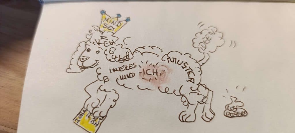 Handgezeichnete Pudel-Sketchnote mit Begriffen wie inneres Kind, Mind-Set, Ich und Muster