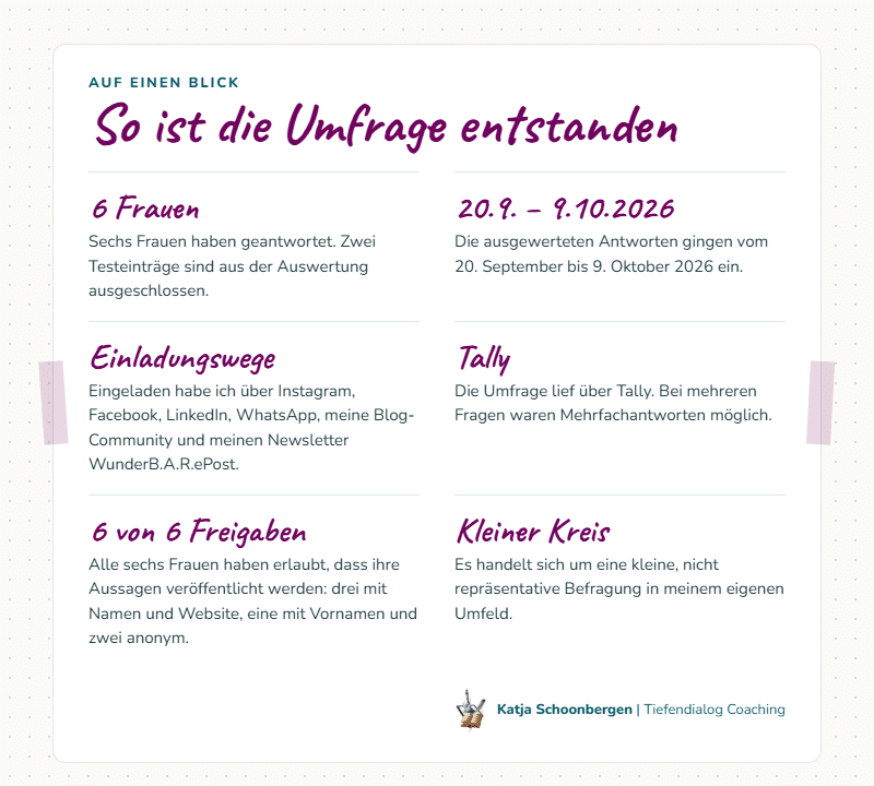 Infografik zur Umfrage „Eigentlich wollte ich …“: sechs Teilnehmerinnen, alle mit Zitierfreigabe, eine kleine, nicht repräsentative Befragung